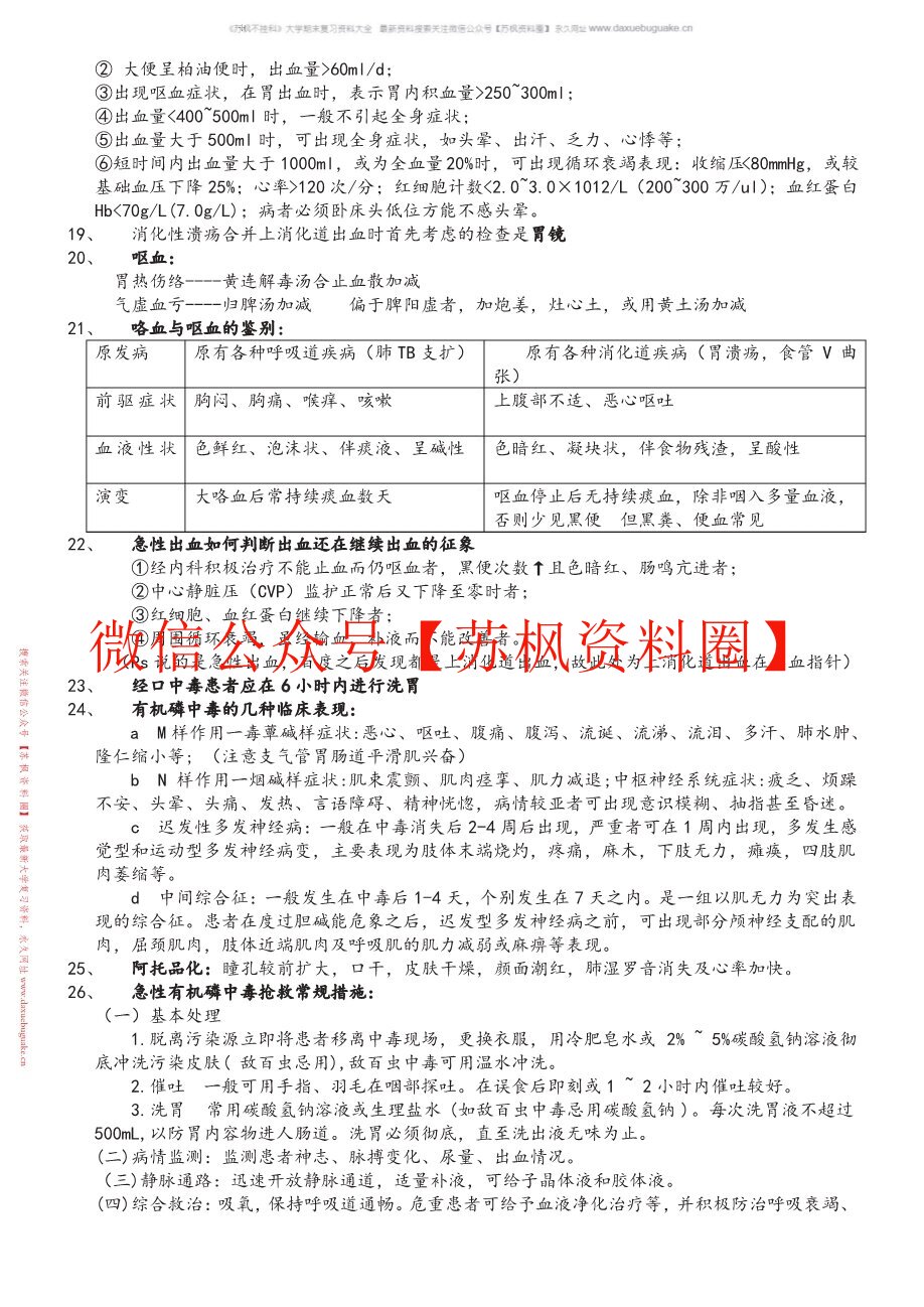 中医急诊学